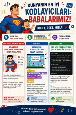 Dünyanın En iyi Kodlayıcıları:Babalarımız